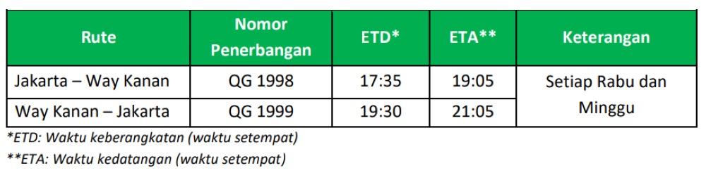 Penerbangan rute Jakarta – Way Kanan akan menggunakan armada ATR 72-600 